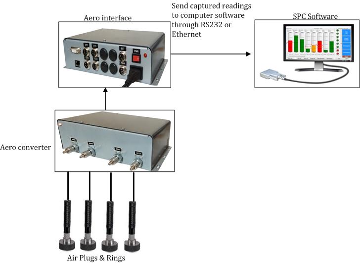 ApplicationDiagram